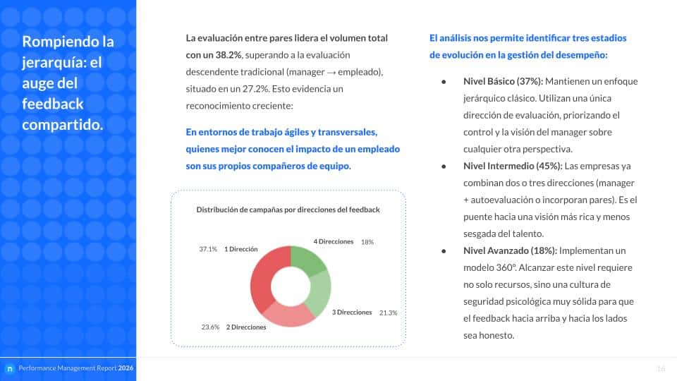 Performance Report 2026 - Análisis anual de procesos de evaluación del desempeño - Nailted (6)