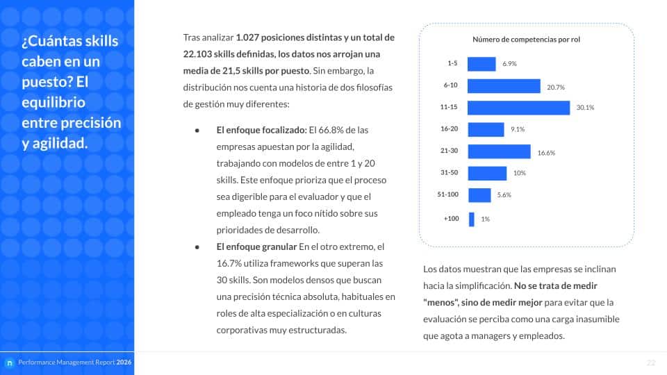 Performance Report 2026 - Análisis anual de procesos de evaluación del desempeño - Nailted (7)