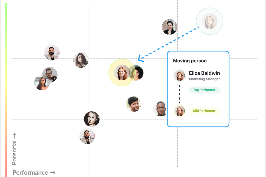 Alinea a los equipos y calibra con coherencia para tomar decisiones objetivas y equitativas entre equipos