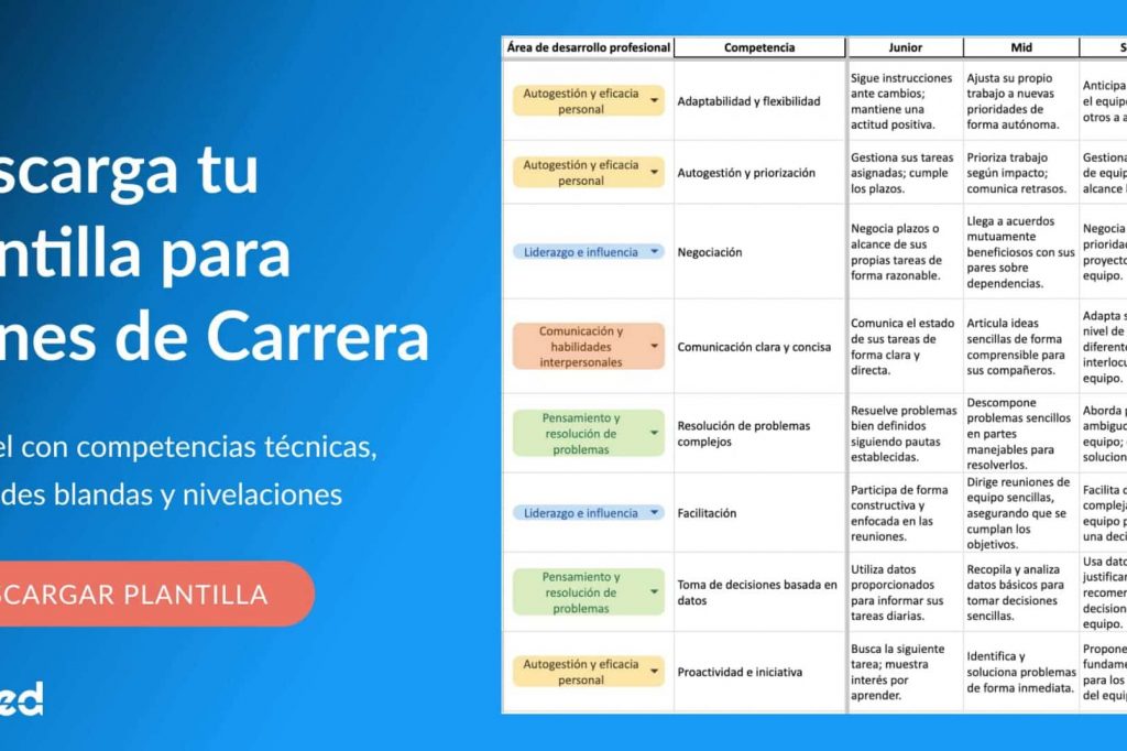 Plantilla de ejemplo de plan de carrera en excel